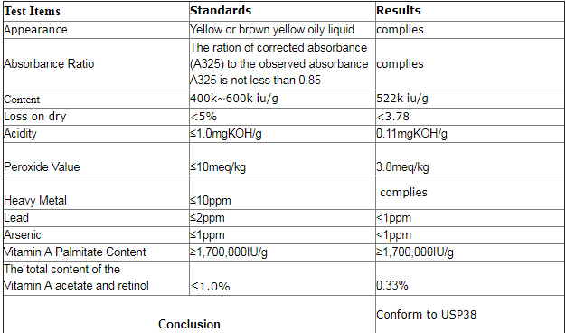 Vitamin B9（Folic acid）