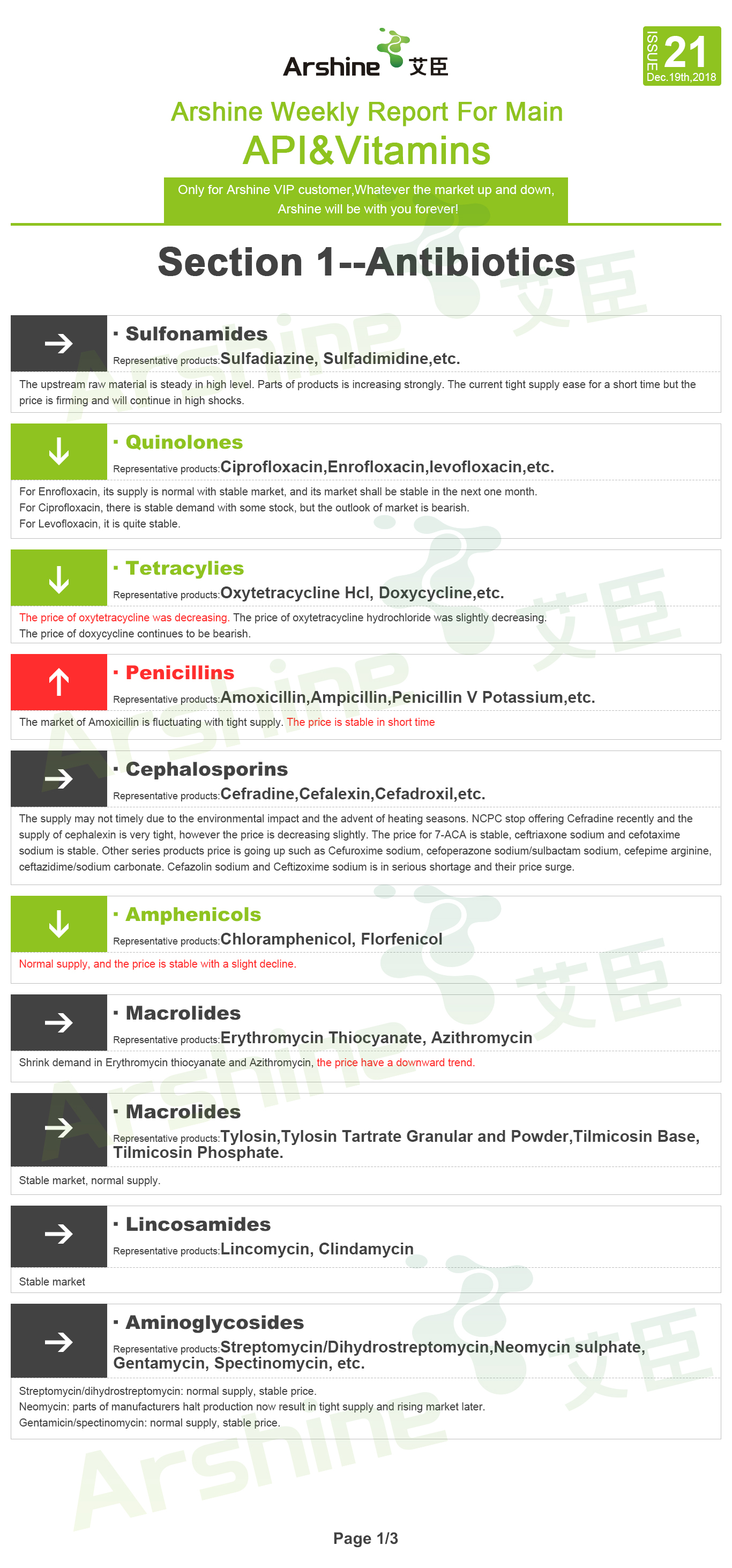 Section 1--Antibiotics.jpg