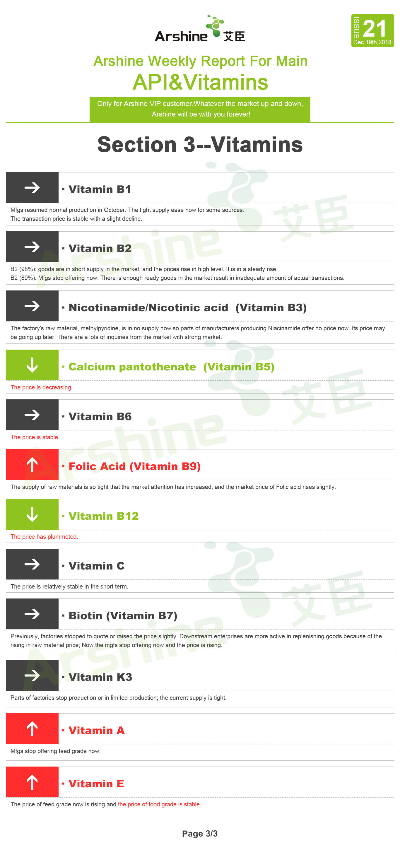 Section 3--Vitamins.jpg