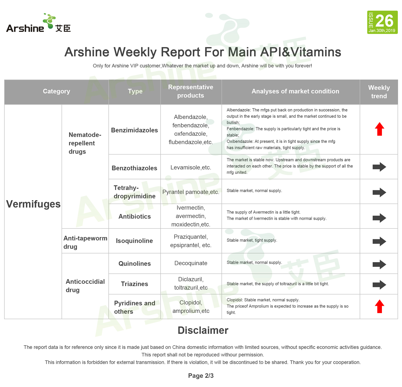 1-30 Food Additives Market Information Sharing