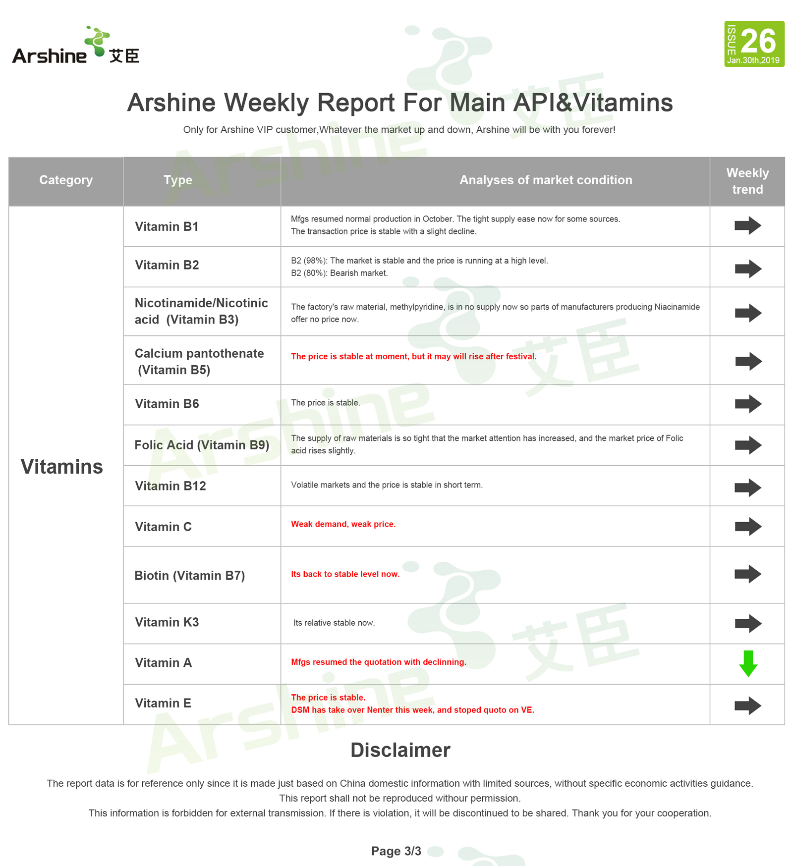 1-30 Food Additives Market Information Sharing