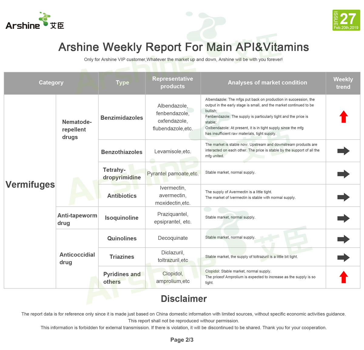 Arshine Weekly Report For Main API & Vitamins