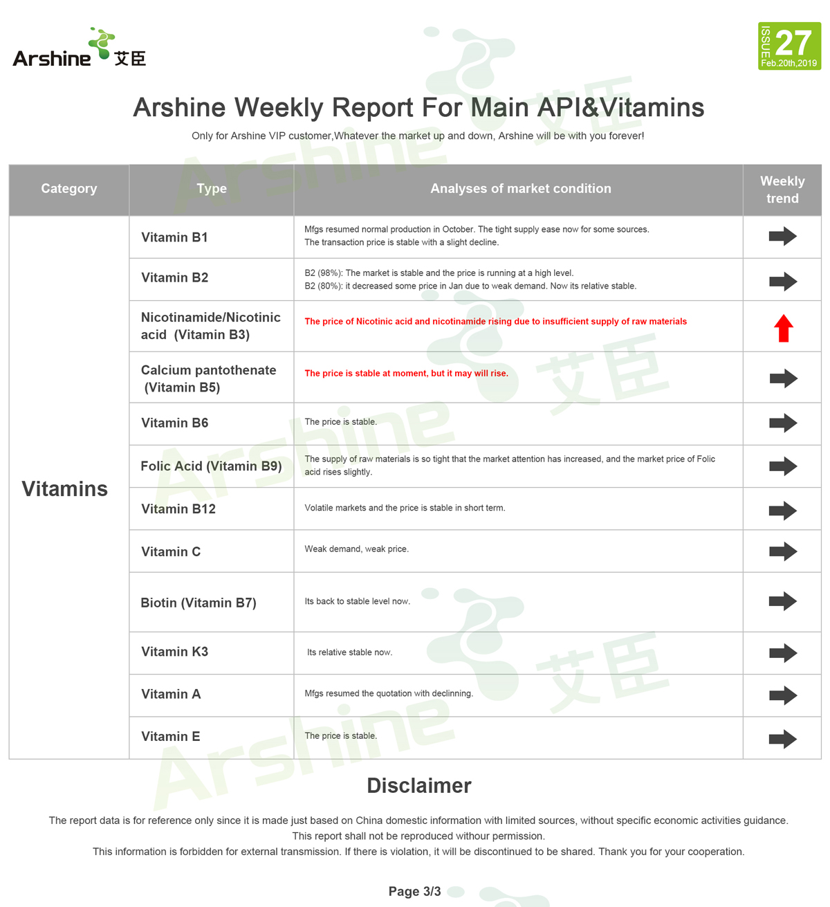 Arshine Weekly Report For Main API & Vitamins