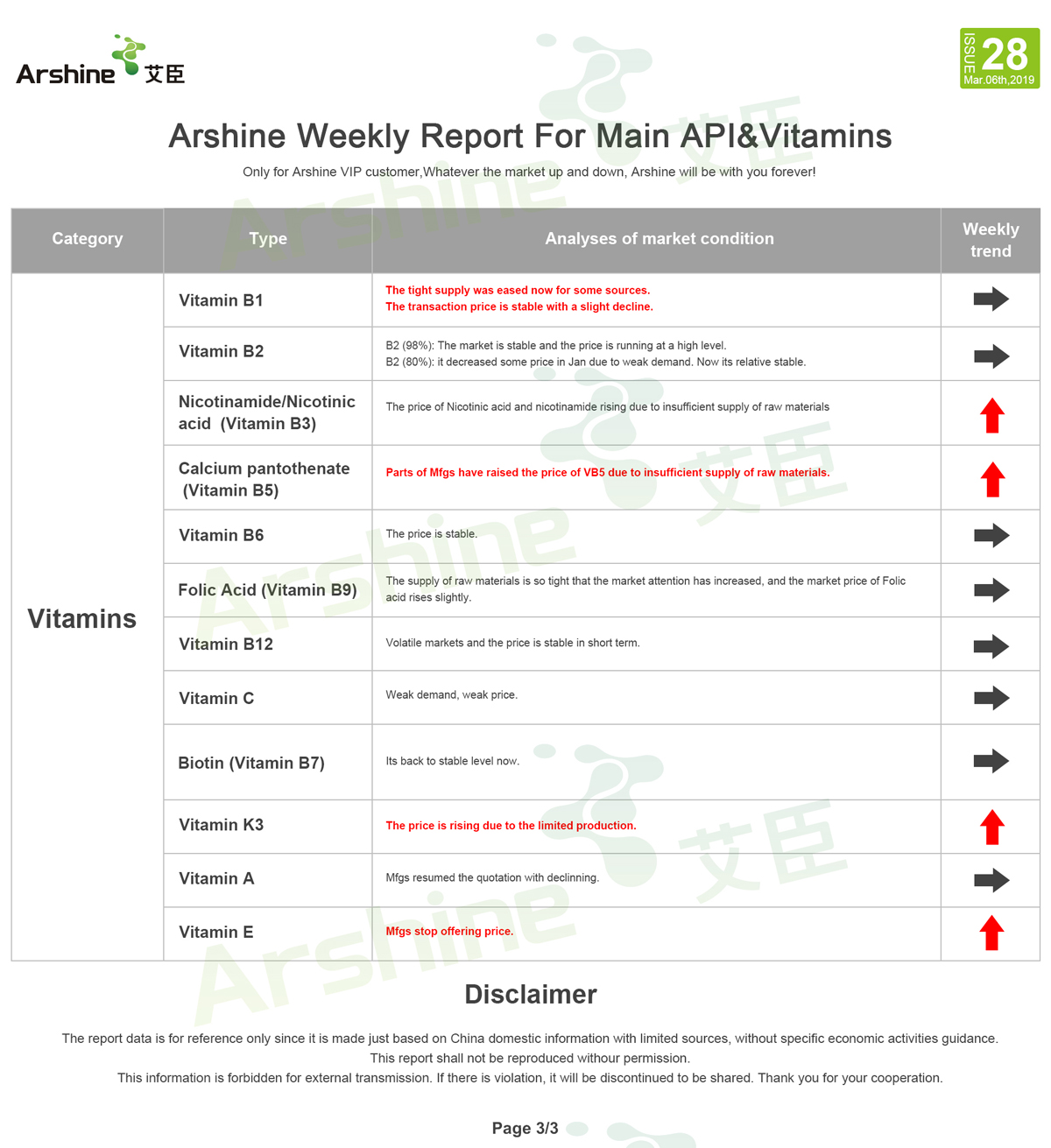 Arshine Weekly Report For Main API & Vitamins