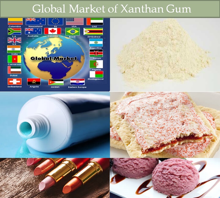 Application of xanthan gum in three major industries