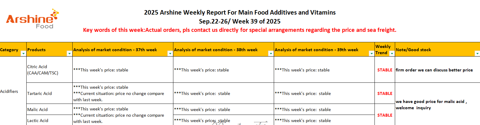 2025 Arshine Weekly Report For Main Food Additives and Vitamins Sep.22-26/ Week 39 of 2025